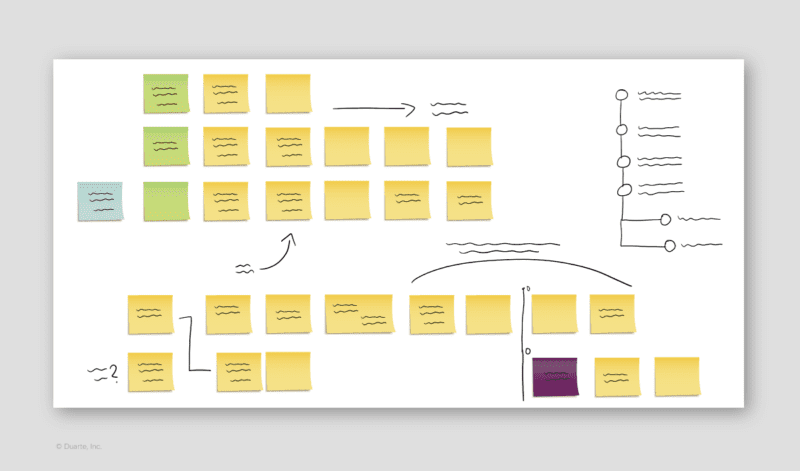 Resonate concept diagram, how to trim your talk using sticky notes