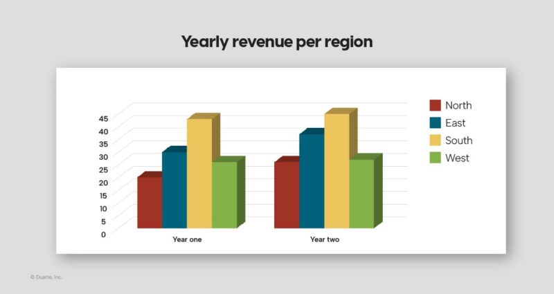 Data presentation bad bar chart example