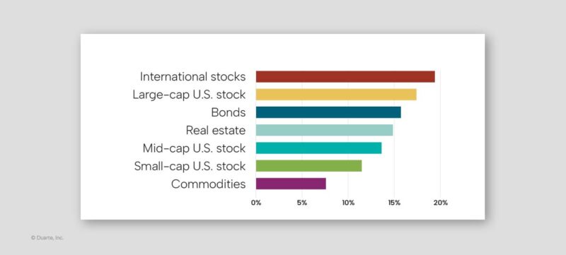 Data presentation chart example bar chart