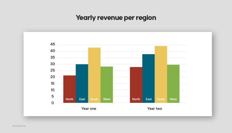 Data presentation chart example flat vs 3D bar chart