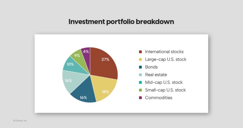 Data presentation-chart example pie chart