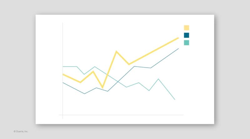 Data presentation chart example using color to emphasize