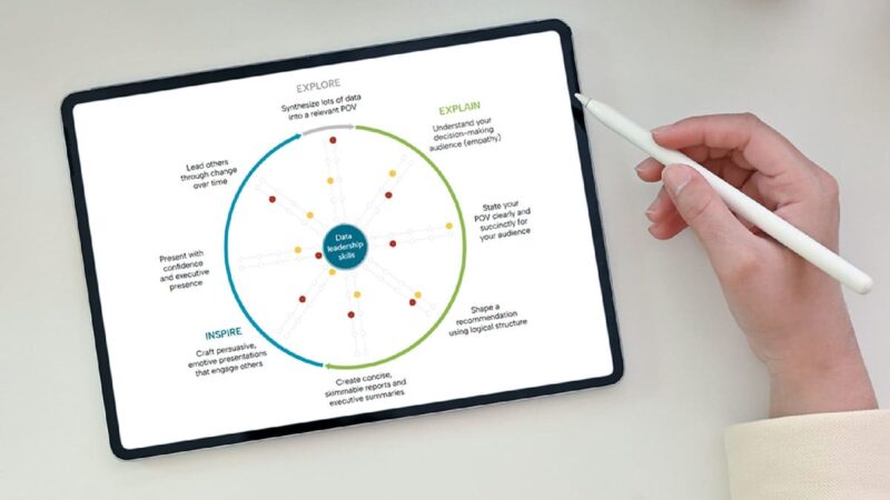 A person points their stylus on a tablet that shows the cyclical process for Data leadership skills.