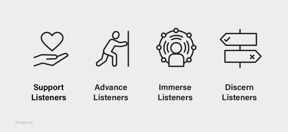 Adaptive-listening-four-types-of-listeners