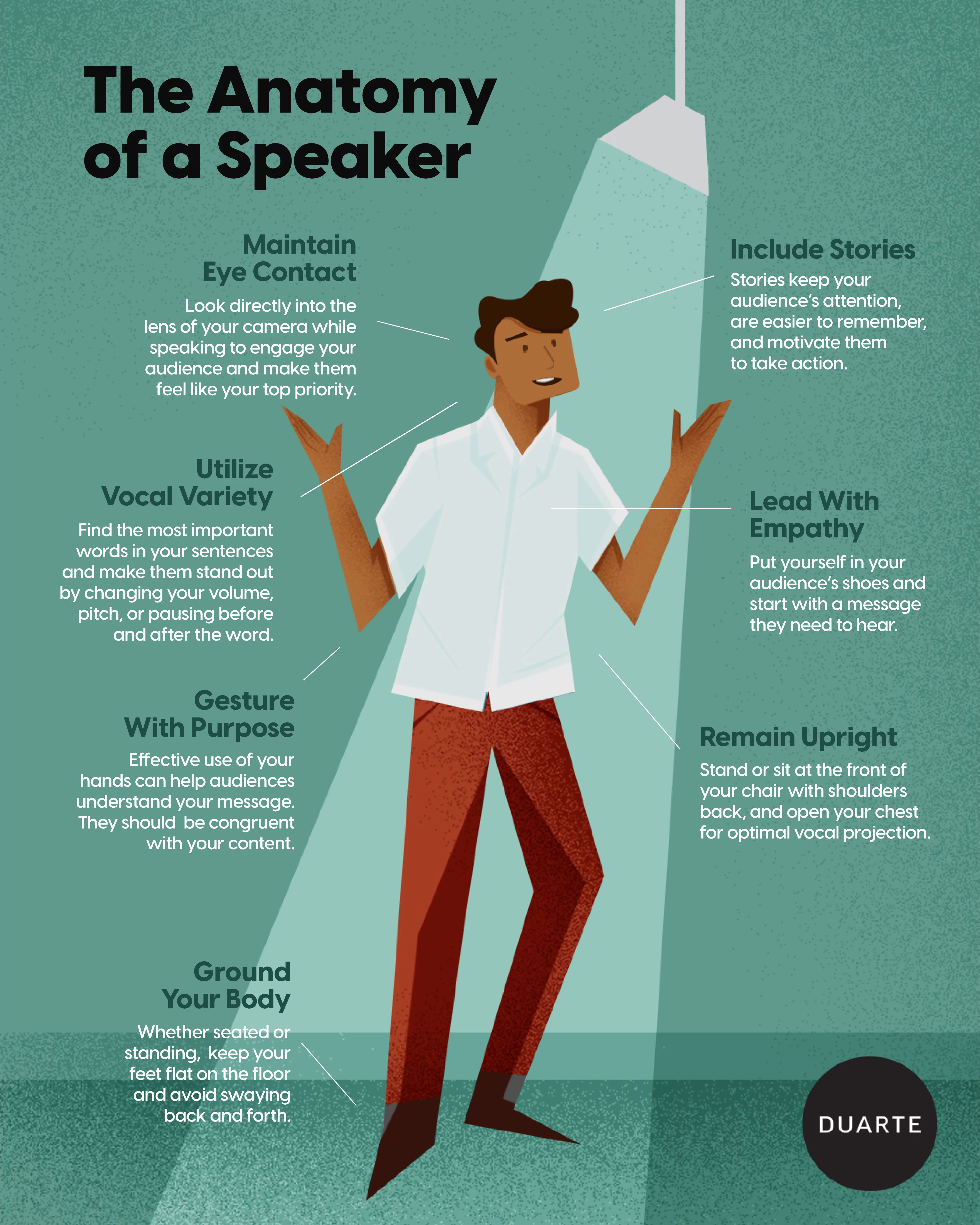 Image: Skills of successful public speaker