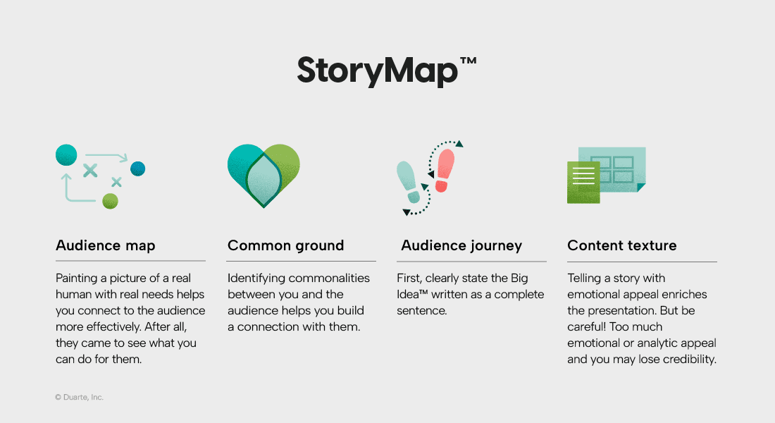 Duarte-Story-Map-overview-graphic