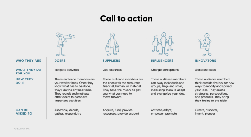 how to write a call to action in an essay conclusion