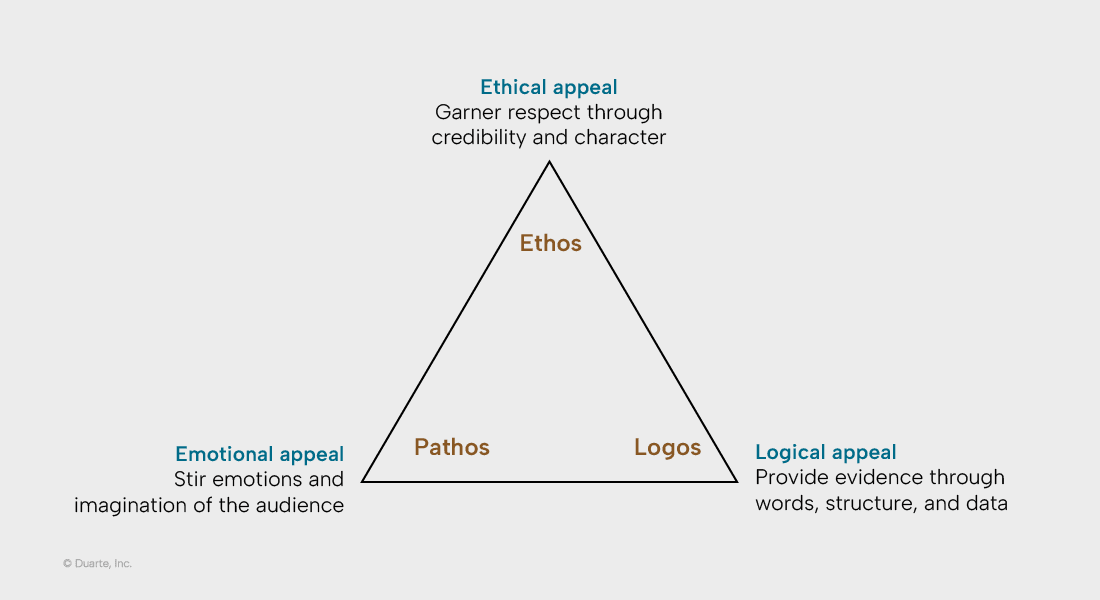 Rhetorical-Triangle-overview-graphic