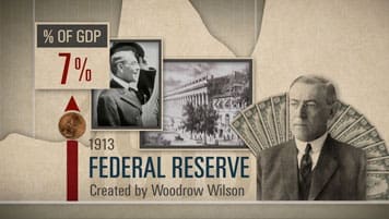 Infographic showing an increase in percentage of GDP and an image of Woodrow Wilson