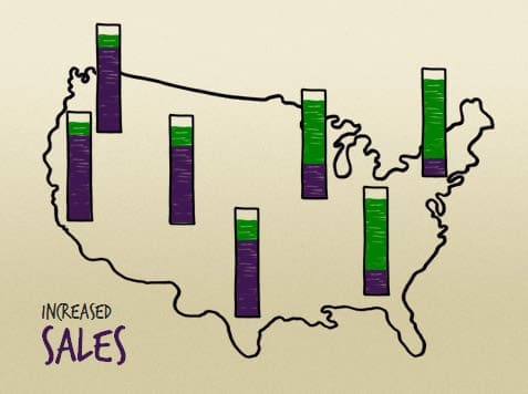 Map of the United States with bar graphs on it, representing increased sales