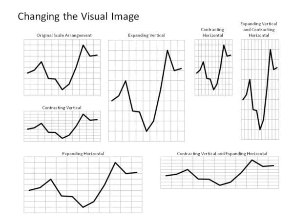 Changing the Visual Image: 7 charts about changing the visual image