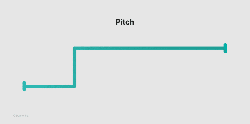 Presentation sparkline pitch example