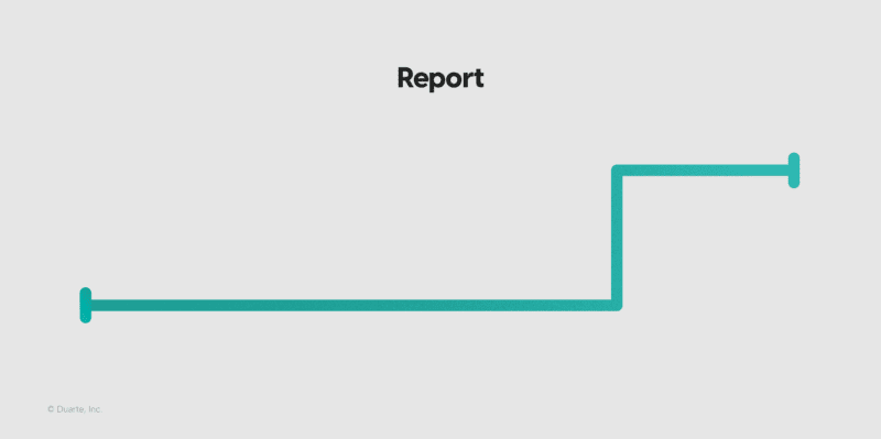 Presentation sparkline report example