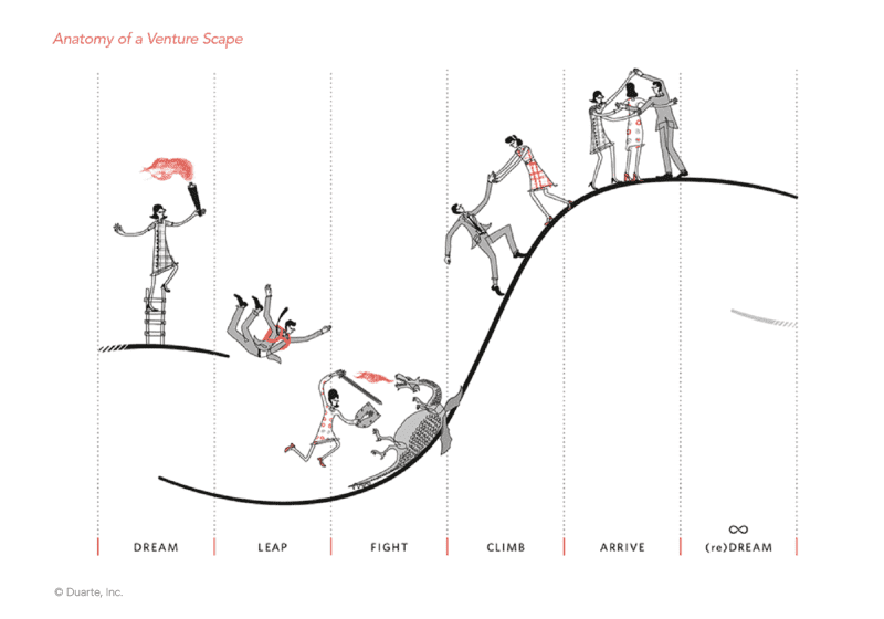 Anatomy of a Venture Scape illustration