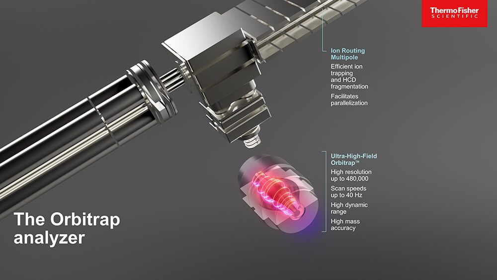 Thermo Fisher The Orbitrap analyzer product slide