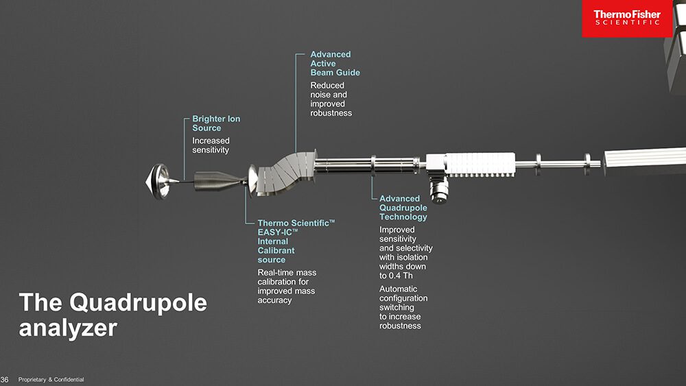 Thermo Fisher The Quadrupole analyzer product slide