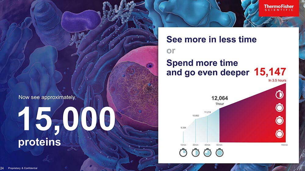 Thermo Fisher stat slide