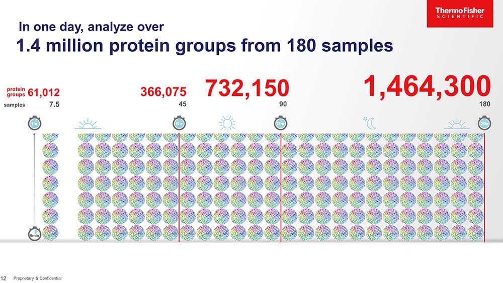 Thermo Fisher data slide