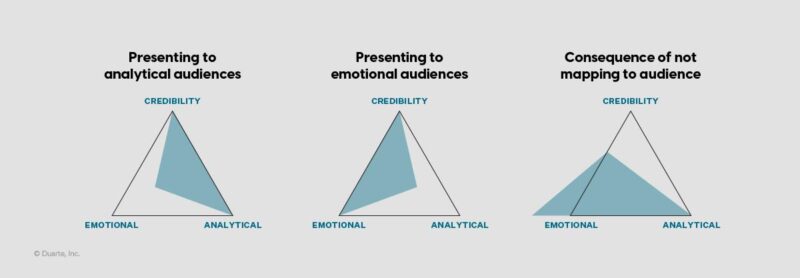 Emotional analytica audience map example